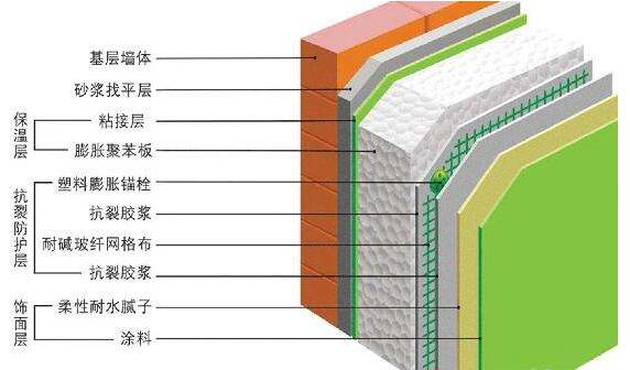 建筑圍護墻體節能形象圖